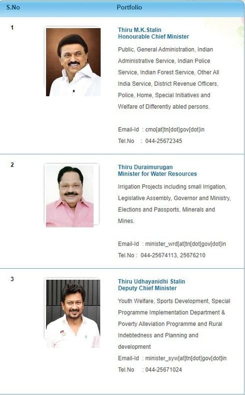 Tamilnadu Minister Cabinet List 